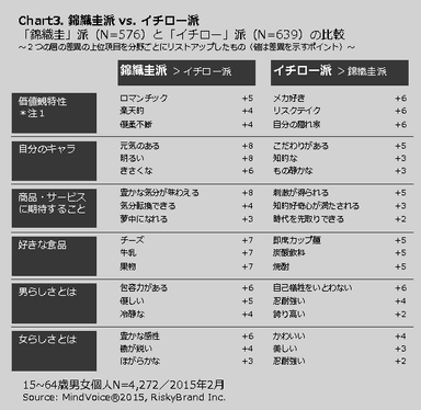 Chart 3