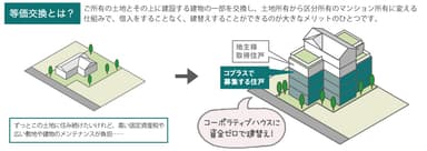 等価交換とは？