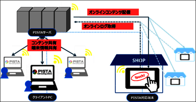 オンライン版PISTA運用イメージ