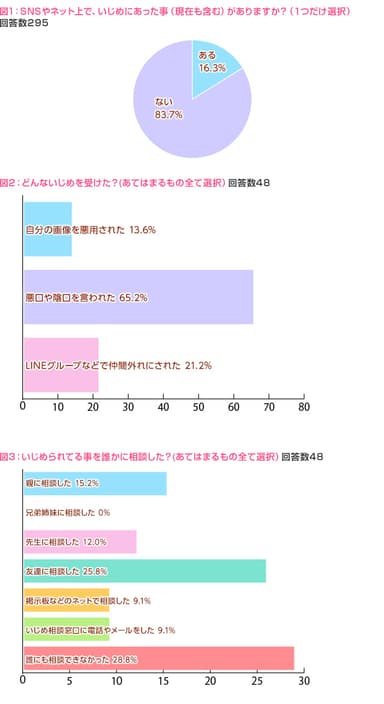 図1・2・3