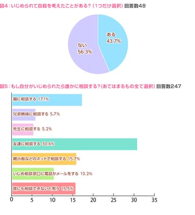 図4・5