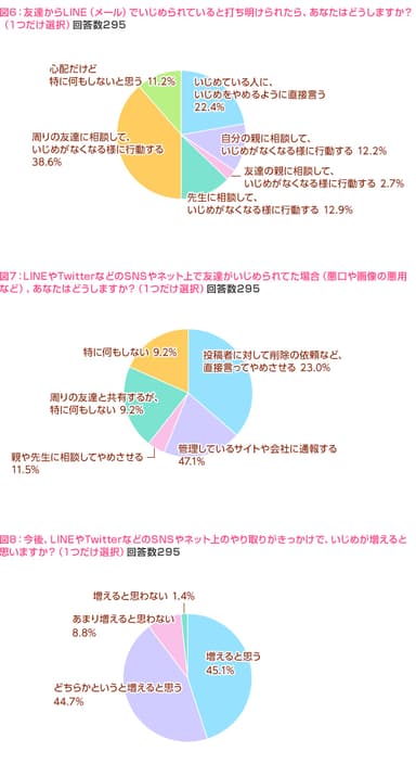 図6・7・8