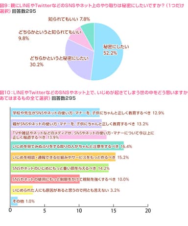 図9・10