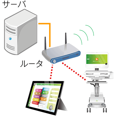 作業支援システムネットワーク環境