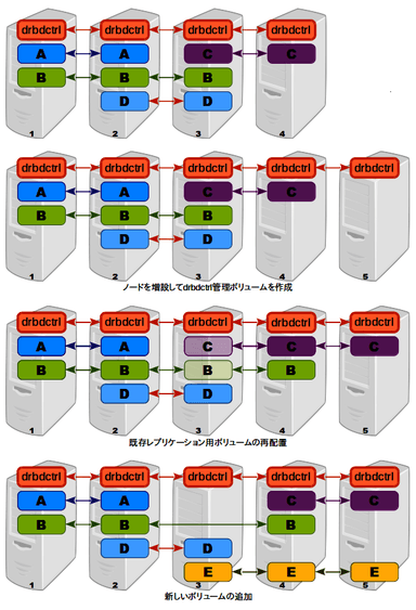 拡張性のイメージ図