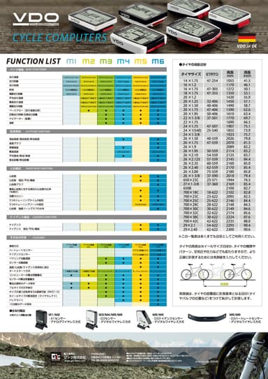 ワイヤレス・サイクルコンピューター Mシリーズ機能