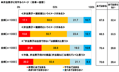 弁当男子のイメージ