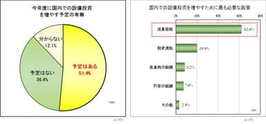 調査結果(4)グラフ