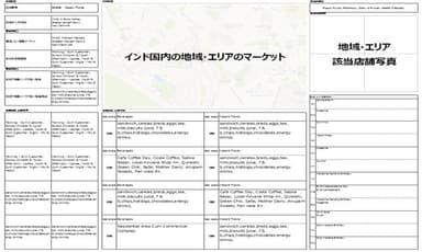 新たに各地域・エリア情報ツールの提供開始