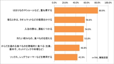 夏の冷え対策