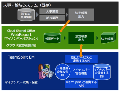 連携イメージ