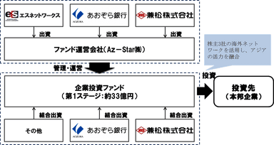 スキーム概要