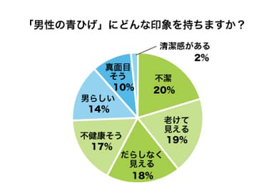 男性のヒゲの印象(青ヒゲ)2