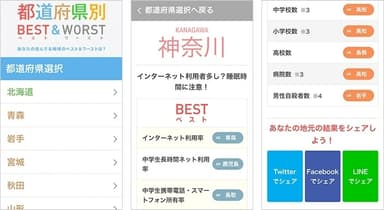 「都道府県別ベスト＆ワースト」(モバイル)