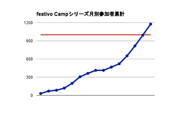 参加者推移