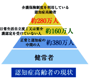 国内認知症高齢者の現状のグラフ