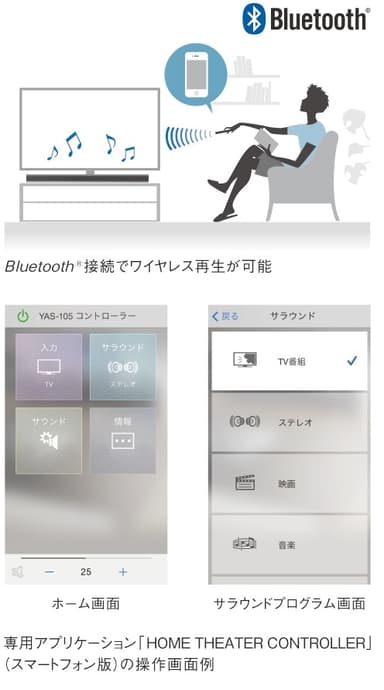 Bluetooth(R)に対応。専用アプリケーションでスマートフォンから操作可能