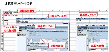 比較結果レポートの例