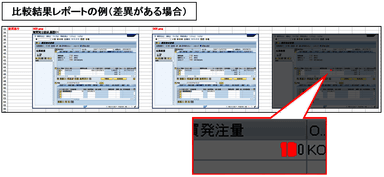 比較結果レポートの例(差異がある場合)