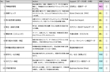 新タスク管理としての業務支援プログラムの提供開始