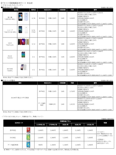 ゲオスマホ・ラインナップ＆「ゲオ×OCN SIM」メニュー