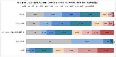 調査結果(使用枚数)