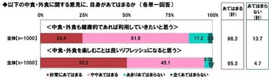 中食・外食に関する意見