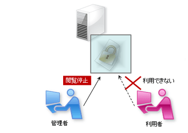 流出後も閲覧停止できる