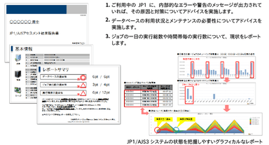 サンプルレポート