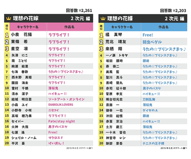 理想の花嫁花婿(2次元)