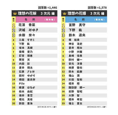 理想の花嫁花婿(3次元)