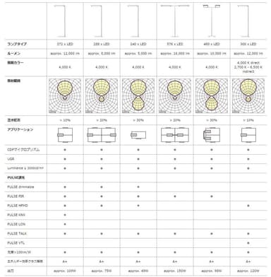 ラヴィゴ 仕様