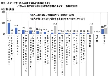 恋人に着て欲しい水着