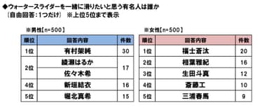 Wスライダー理想の相手