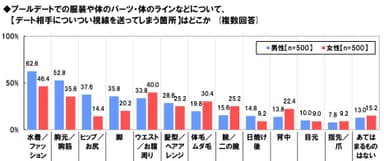 プールデートでついつい見てしまう