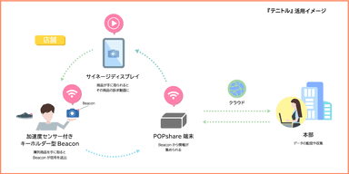 『テニトル』活用イメージ