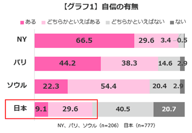 グラフ1