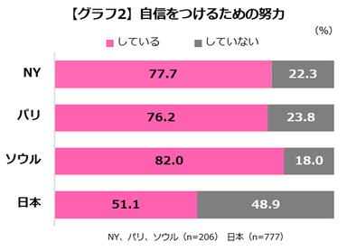 グラフ2