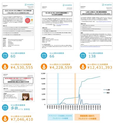 掲載実績