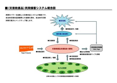 システム概念図