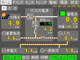 「装置本体タッチパネル」ホーム画面