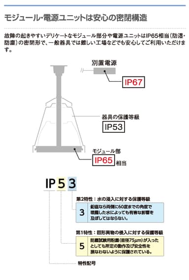 安心の密閉構造