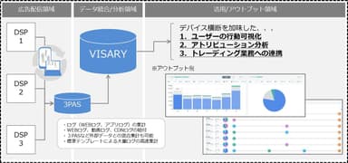 「VISARY」概要