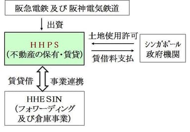 【ご参考】事業スキーム図