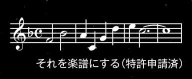 そのまま楽譜して演奏