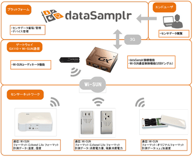 連携イメージ(サン電子)