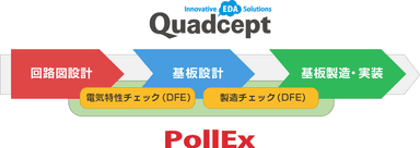 設計段階でのチェックフロー