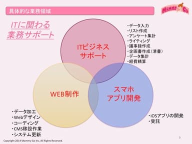 ITサポートの業務領域