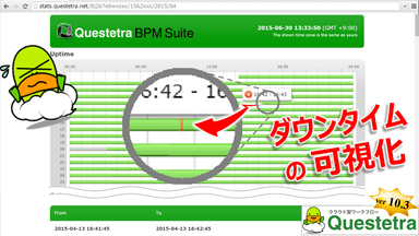 ＜稼働状況グラフ＞ (Chart of Uptime and Downtime)