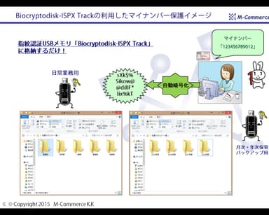 マイナンバー保護イメージ